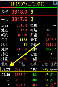IF1907撮合成交價